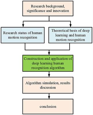 Applying Deep Learning-Based Human Motion Recognition System in Sports Competition